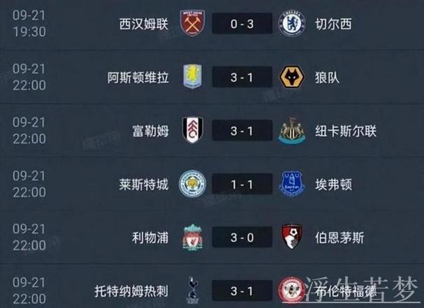 阿森纳绝杀险胜稳居榜首，切尔西三轮不胜仍排第四：英超积分更新